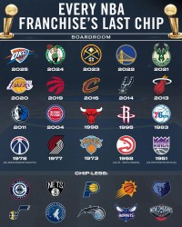 PG电子官方网站-仅10支球队没拿到冠军！严重批评快船篮网尼克斯！